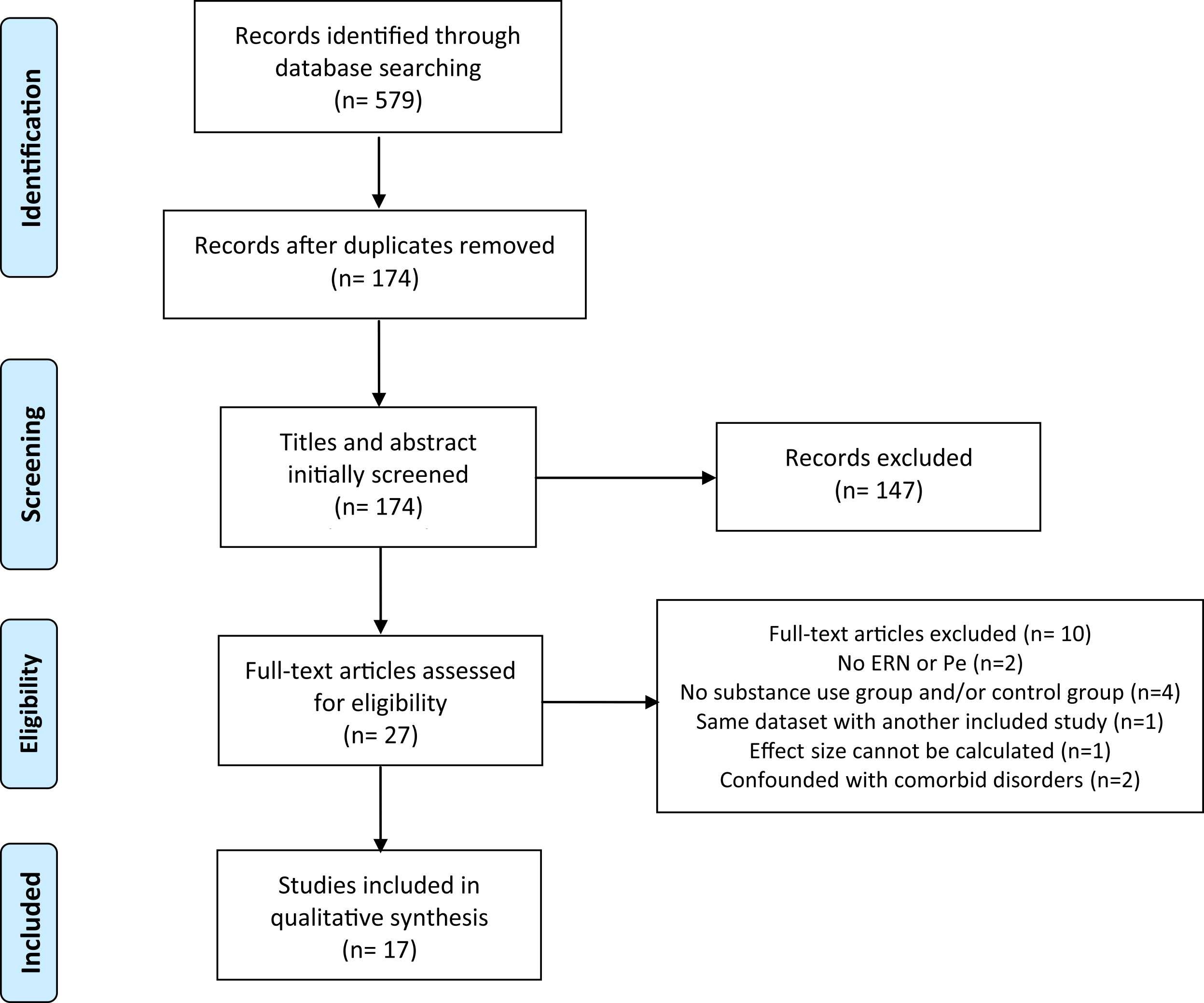  neuroscience and biobehavioral reviews 